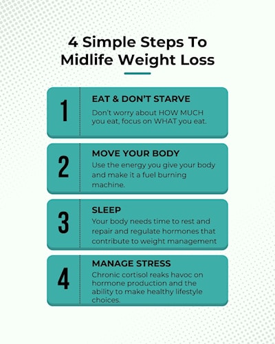 Midlife Weight Loss