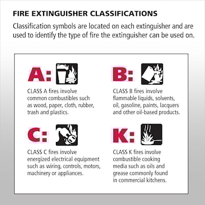 Fire Extinguisher Fun Facts!