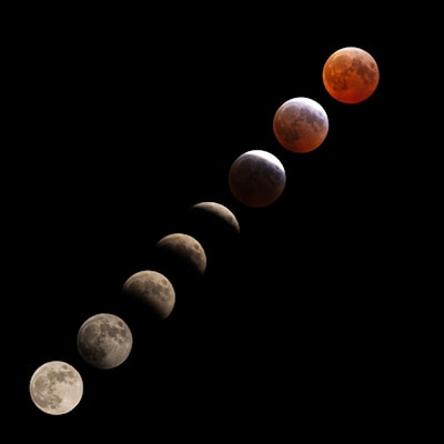 Blood moon & lunar eclipse 