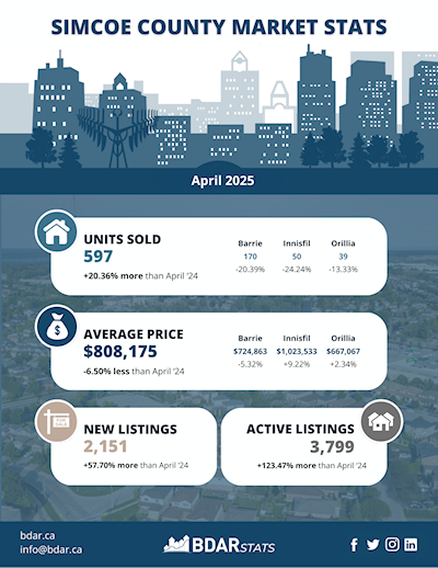 Better prices as you travel North! 