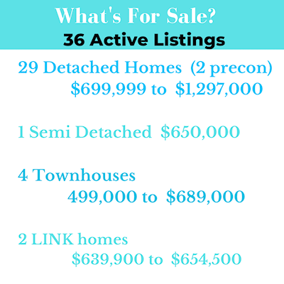 What’s for Sale in West Ridge 🏡